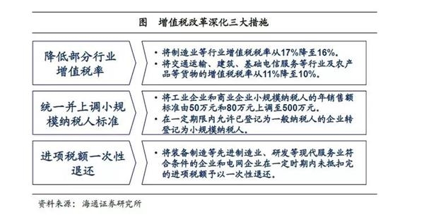 财政减税降费报告