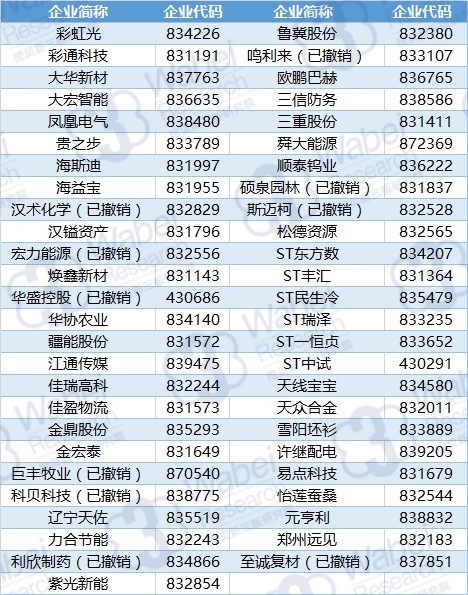 ������ʧ������(�ڱ��������о�Ժ��ͼ)