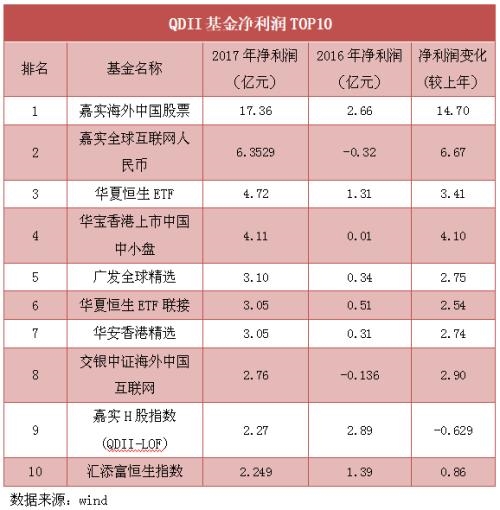 年报披露进行时：2107只基金盈利能力大盘点，ETF逆袭，货基遭遇滑铁卢