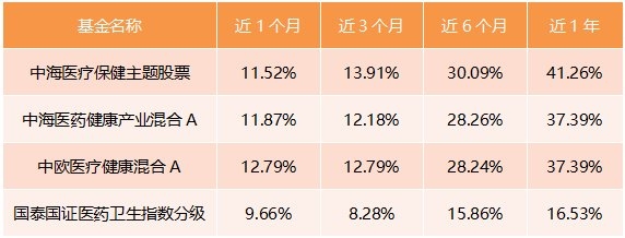 大成2020生命周期混合A(090006)华体会- 华体会体育官网- 华体会体育APP下载
