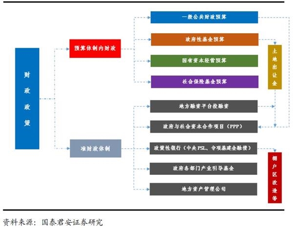 下面计入gdp的投资_下面条(3)