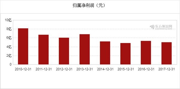 大连gdp产值_淄博到大连旅游 淄博到大连线路 淄博到大连纯玩双船四日游(3)