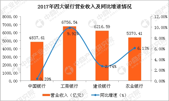 工行u盾_工行2017电子银行收入