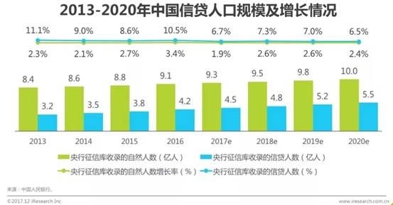 人口增长的情况_公元2018,又有49.73万人涌入这座 养蛊之城(2)