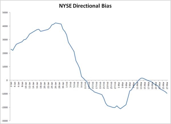美股触底了吗?牛市将延续还是结束?