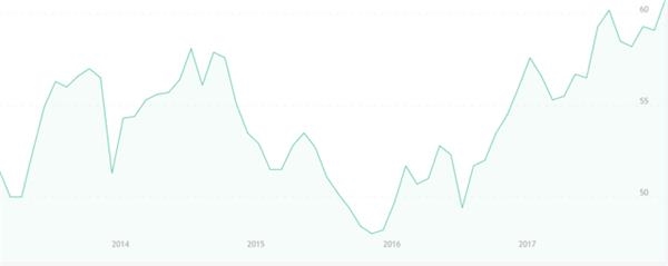 美股触底了吗?牛市将延续还是结束?