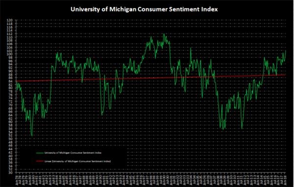 美股触底了吗?牛市将延续还是结束?