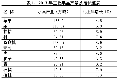 2017年陕西各市gdp预测_2017年陕西县市GDP相加接近万亿元大关