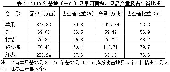 陕西省经济开发区生产总量分析_陕西省城市经济学校