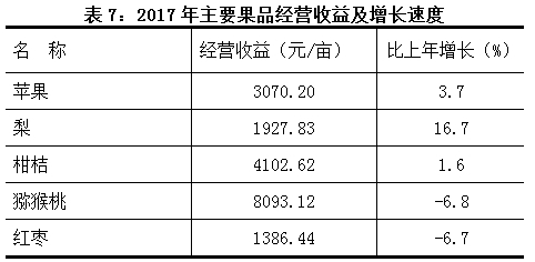 陕西省经济开发区生产总量分析_陕西省城市经济学校