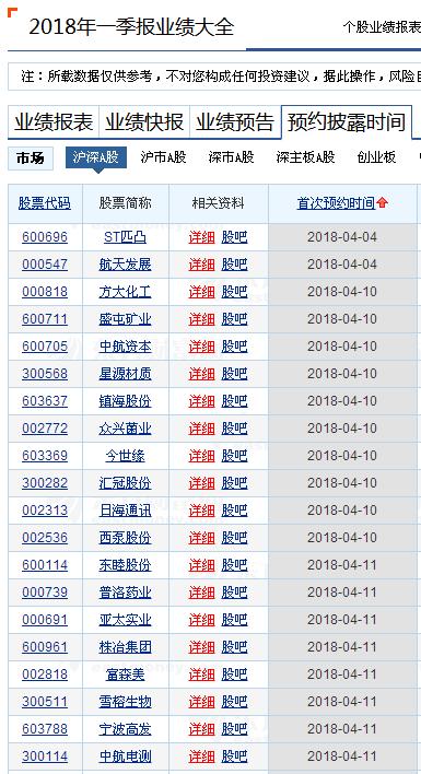 上市公司一季报预约披露时间表出炉 ST匹凸与