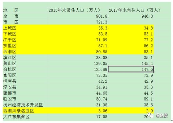 2019温州户籍人口_12种温州方言,温州人你到底知不知道你讲的是什么话