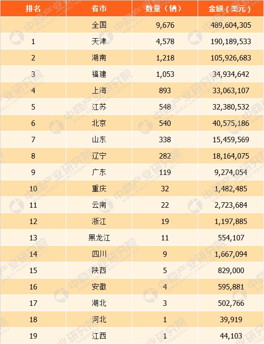 2019全国各省经济排名_中国2019一季度GDP排名 全国各省经济数据排行一览(2)