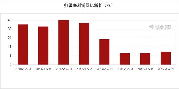 gdp增速_2017年唐山gdp(2)