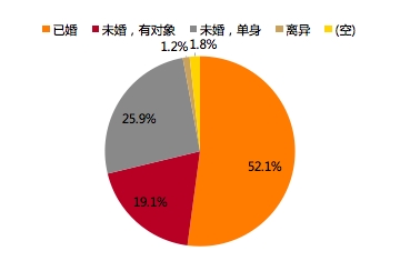 国家统计00后每年人口_杭州每年人口增长(3)