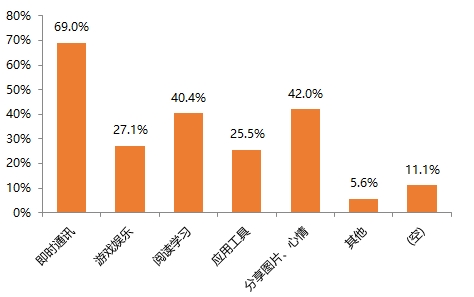 人群恐惧症_高收入人群的娱乐状况(2)