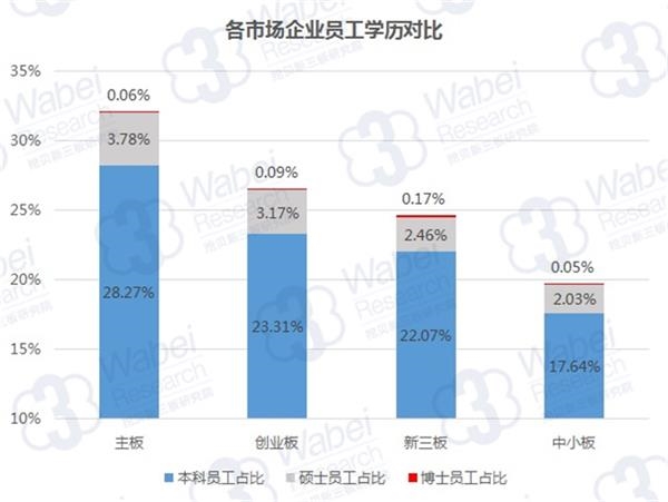 博士占人口比例_2011 2012学年本科教学质量报告(3)