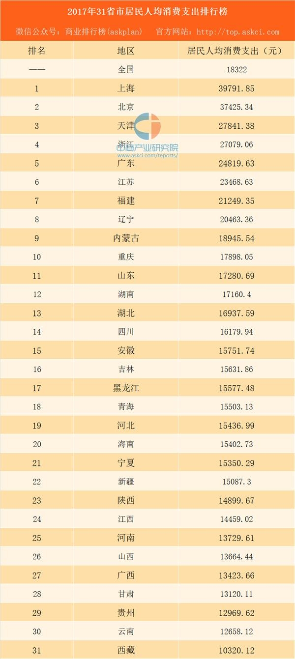 国家森林城市人均公园_中国城市人均消费排名(3)