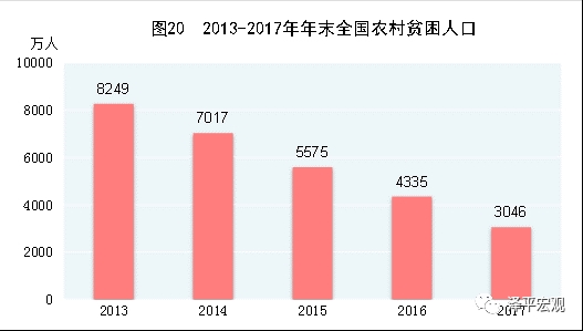 gdp巨变(2)