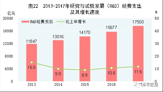 gdp能耗计算(3)