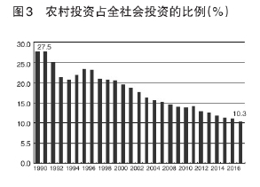 人口投资系数_人口普查(2)