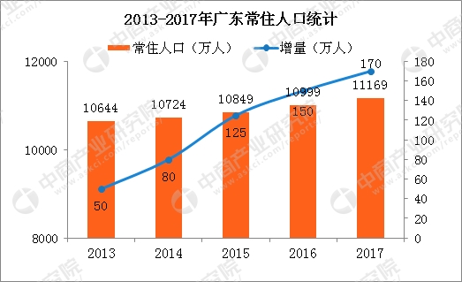 全国人口信息数据库_残疾人人口基础数据库管理系统 综合信息门户(3)