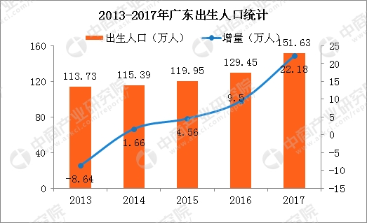 人口性别比统计分析_河南省统计网(2)