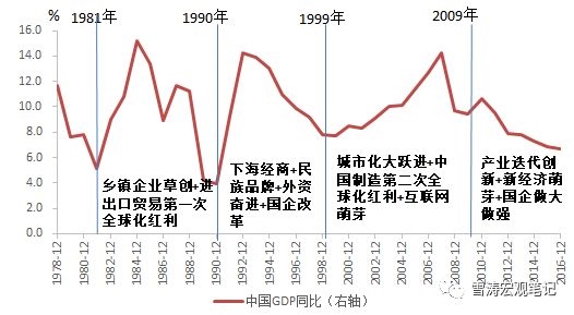 19782018中国名义gdp_周小川：中国进入稳杠杆解读M2增长已低于名义GDP(2)