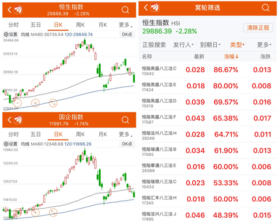 强势业绩股累计上涨超200%,最新港股通入围名