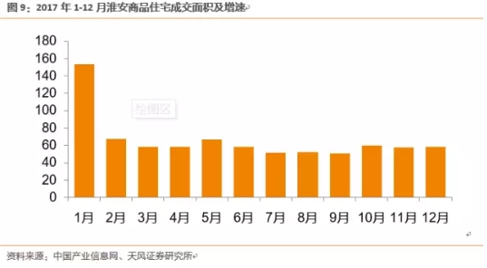 淮安人均可支配收入_人均可支配收入(3)