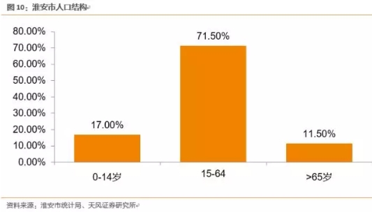 手部神经支配图_淮安人均可支配收入(3)