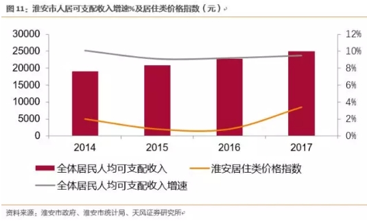 中国人均住宅_中国人均饮料消费