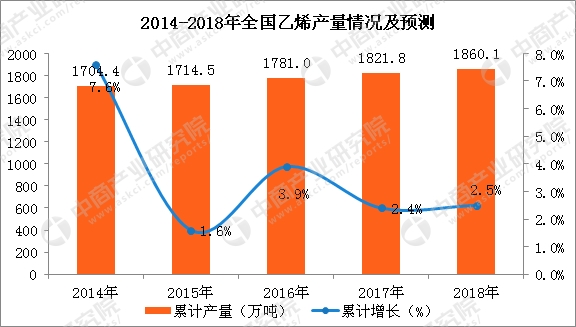 2019年化工经济形势_2018年中国化工行业经济运行总结及2019年形势预测