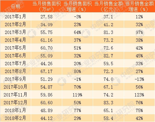 销售额和销售收入_黄金周商家迎消费热潮重点企业销售收入近6亿元