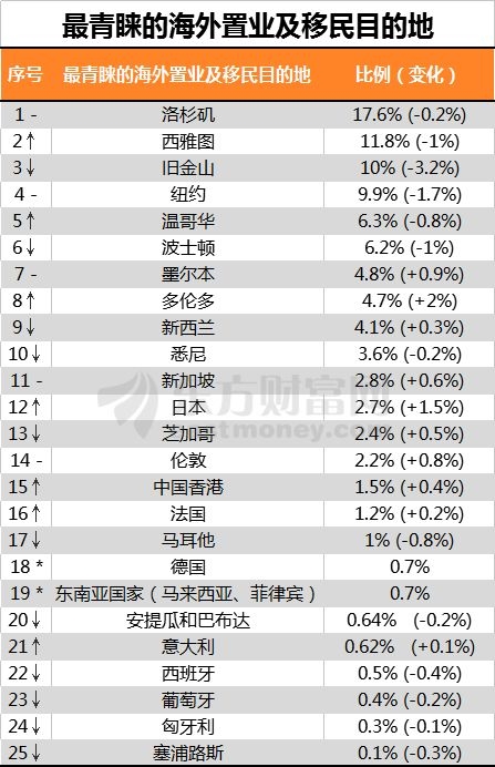 数据来源:胡润研究院