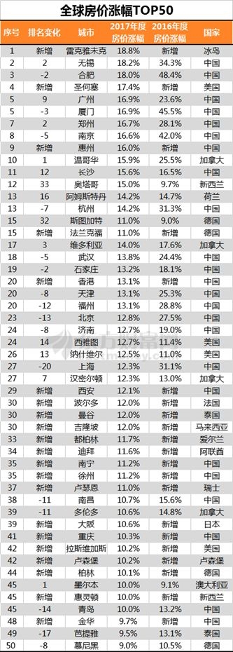 数据来源:胡润研究院