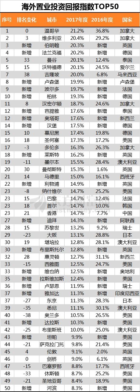 数据来源:胡润研究院