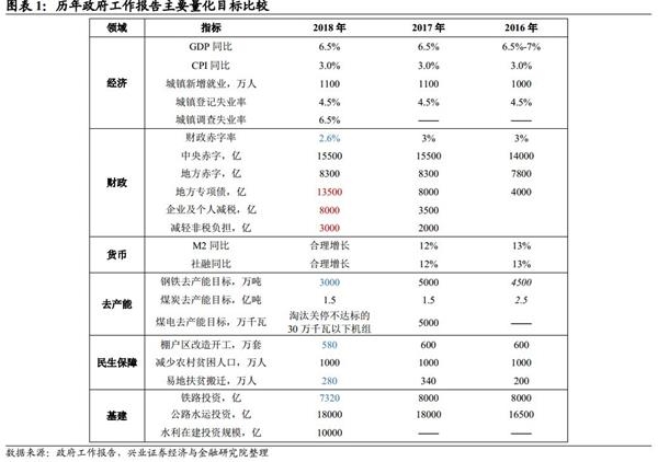 2029年政府工作报告 经济总量超过(2)