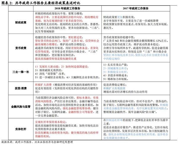 2029年政府工作报告 经济总量超过