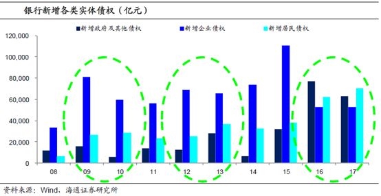 18年经济_工业经济09年第18期(2)