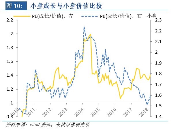 迪拜人均月收入_月收入标准差(3)