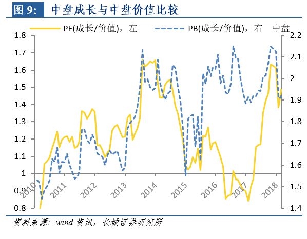 迪拜人均月收入_月收入标准差(3)
