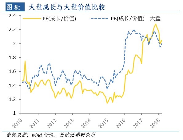 迪拜人均月收入_月收入标准差(3)