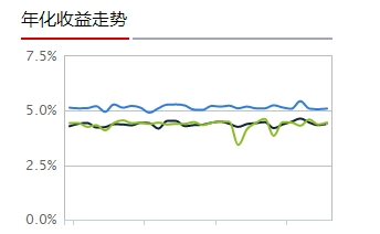 收入证明_360的收入来源