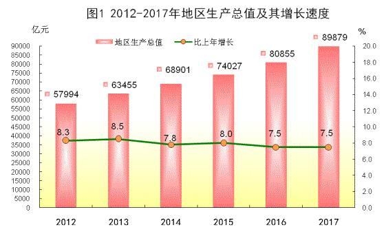 广东超越韩国gdp总量_广东gdp(3)