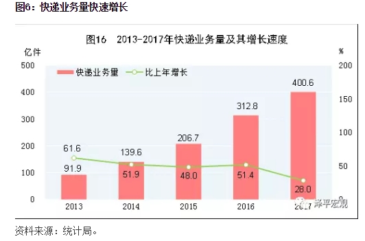 gdp增速_2017出口占gdp(3)
