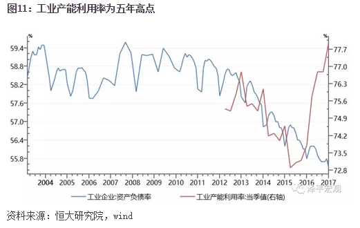 2019年经济指标预测_...年工程机械行业经济指标完成情况--营业收入-祁俊 2019年行业将保...(3)