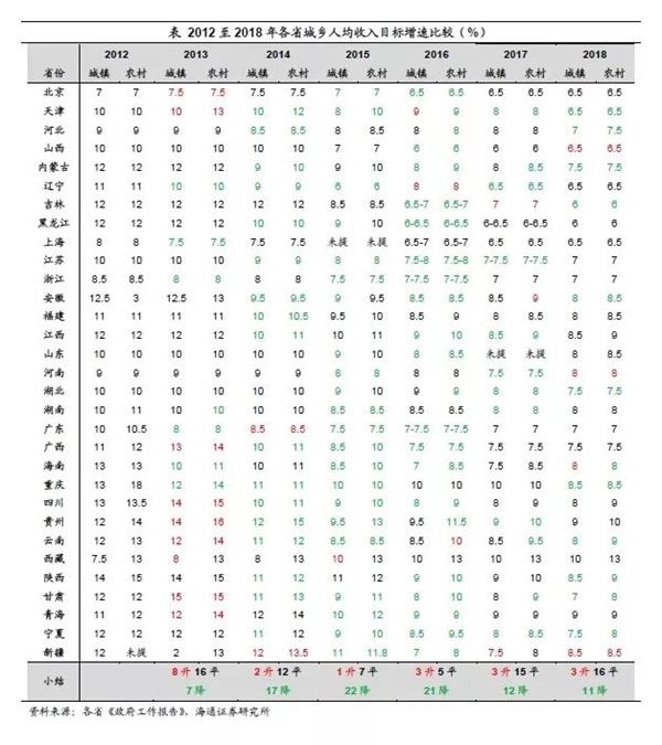点击图片查看详情 财政收入_2017年财政收入目标(3)