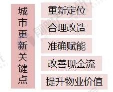 房地产5
