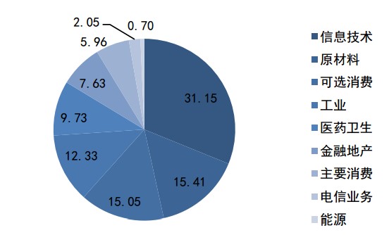 怎样选择成长股与成长股获利 20180308145829901922506.jpg